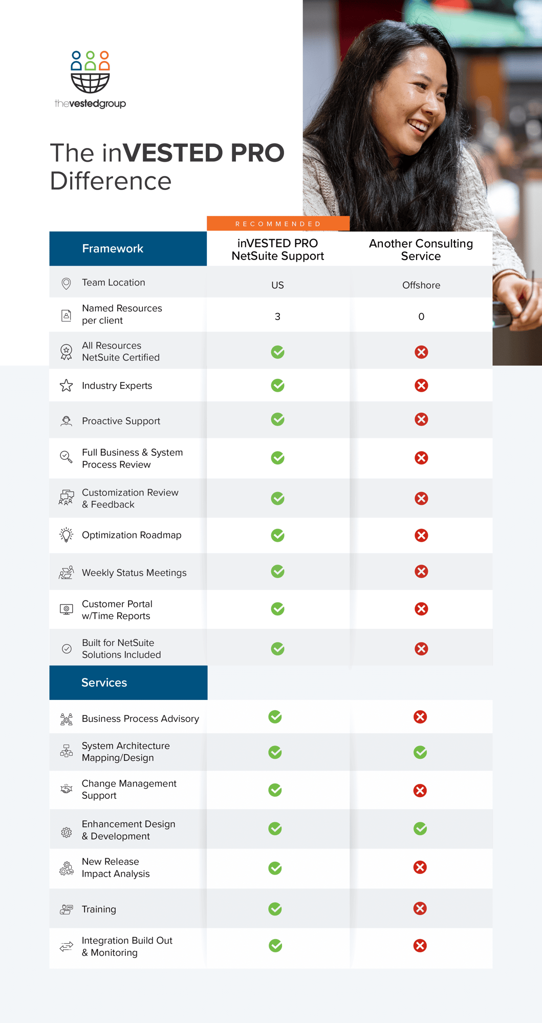 the-vested-group-difference